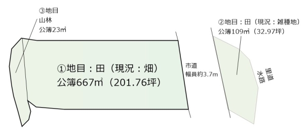 売土地（畑・菜園用地）大阪府河内長野市日野　価格300万円にて販売開始いたしました。